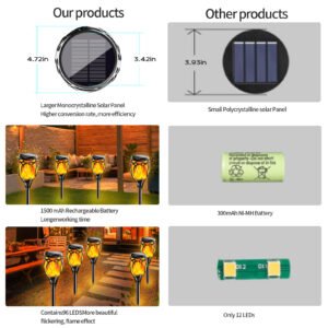 Coin solar flame torch light for garden or pathway decoration