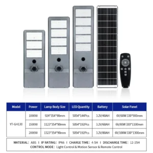 security LED solar lights for highways, parking lots, commercial plazas and residential areas