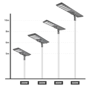 Energy-Efficient LED Solar Street Lamp