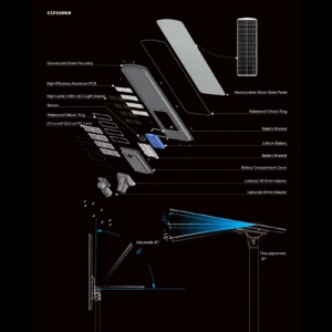 High lumen 5054 led light source sensor flood lights outdoor, fine adjustment 30°