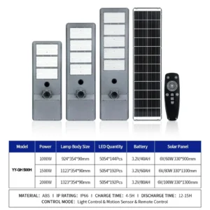 ABS material YY-GH500H flood lights outdoor, 1000W/1500W/2000W