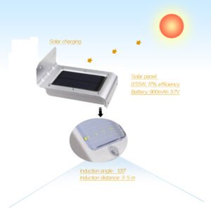 The outdoor sensor wall lamp absorbs sunlight during the day to store electricity. The sensing angle is 120 degrees.