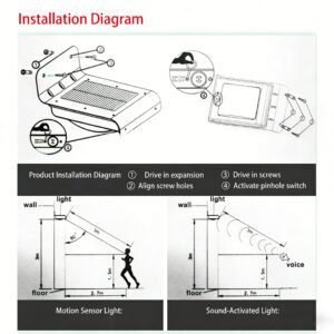 Installation diagram of solar-powered light-controlled sensor wall lamp
