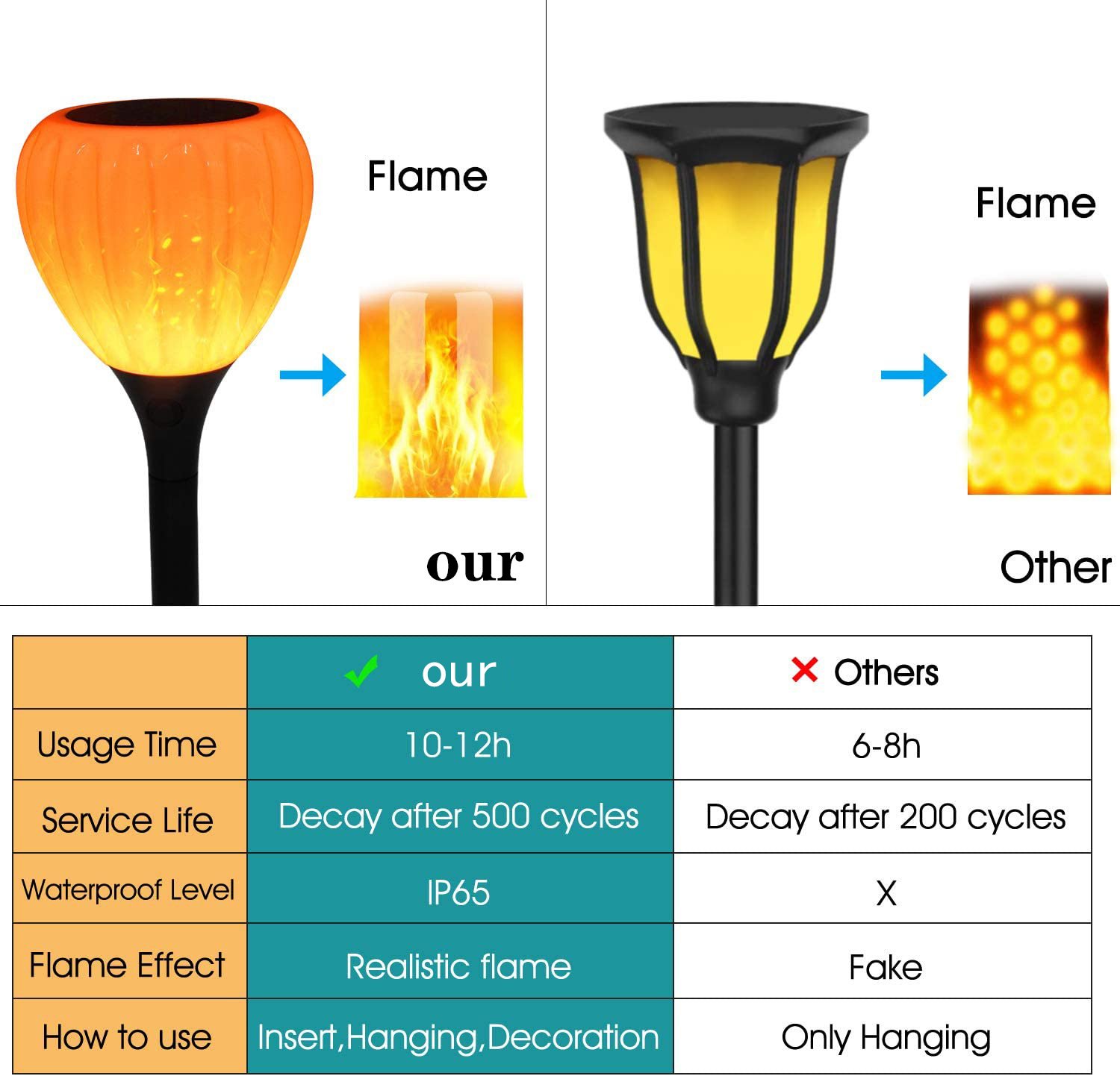 A comparison of the advantages of hot air balloon flame ground insertion lamps over other similar products